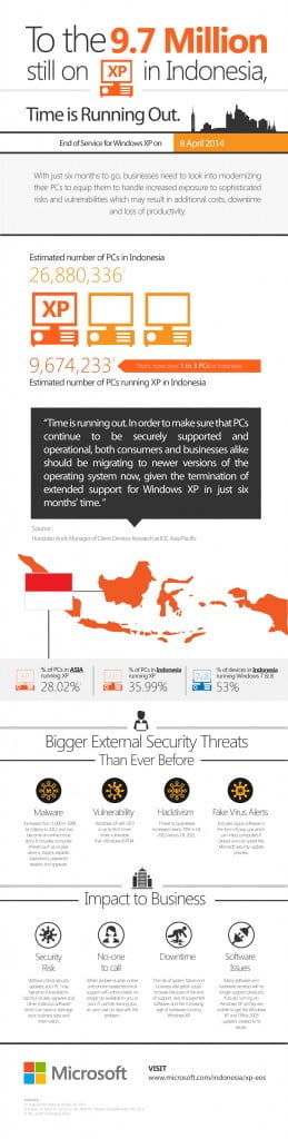 Microsoft-XP-EOS-Indonesia(1)