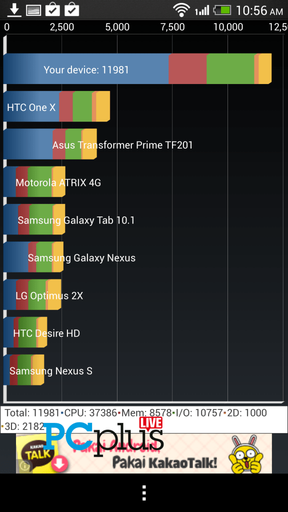 htc dual sim 2