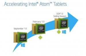 intel atom bay trail