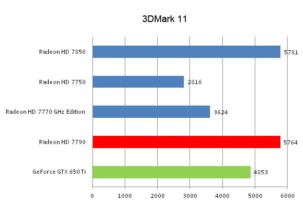 3DMark11