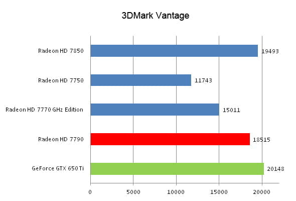 3DMarkVantage