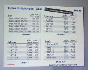 epson s200 comparison