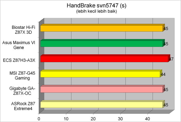 HandBrake