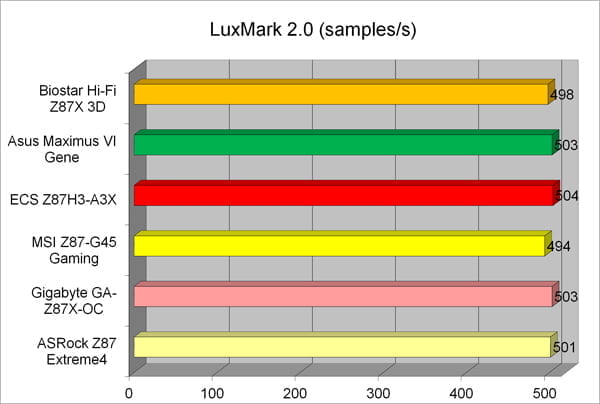 LuxMark20