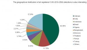 kaspersky lab report