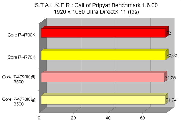 4790K-Stalker