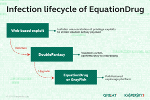 equationdrug