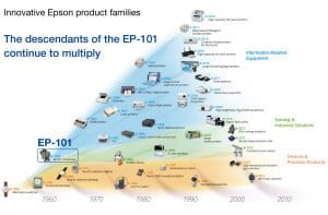 Sejarah produk Epson