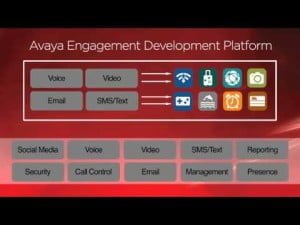 avaya engagement platform