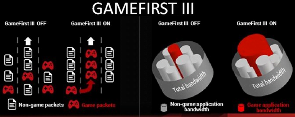Ilustrasi GameFirstIII yang diklaim mampu mengoptimalkan jalur data (foto: Dok. Asus)