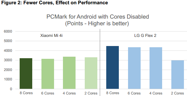 PCMark-CPU