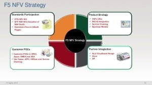 nfv