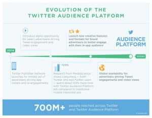 twitter evolusi
