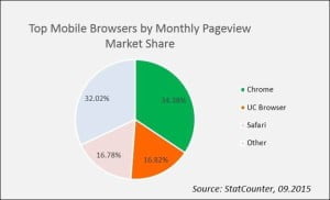 top mobile browser