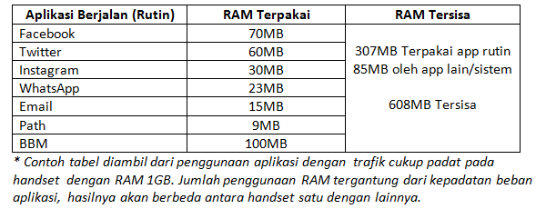 RAM-1GB