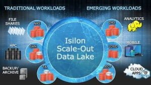 emc data lake