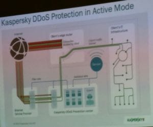 kaspersky ddos