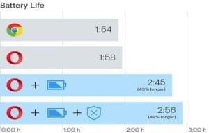 opera 38 battery life