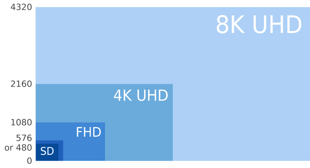 4k