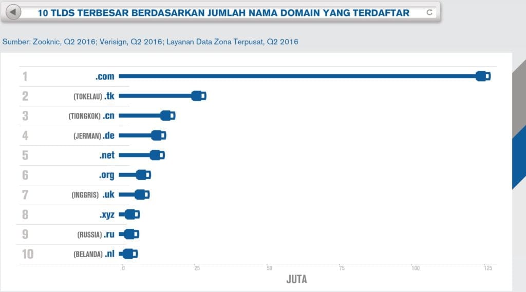 VRSN_DNIB_16Q2-Infographic_INDONESIA