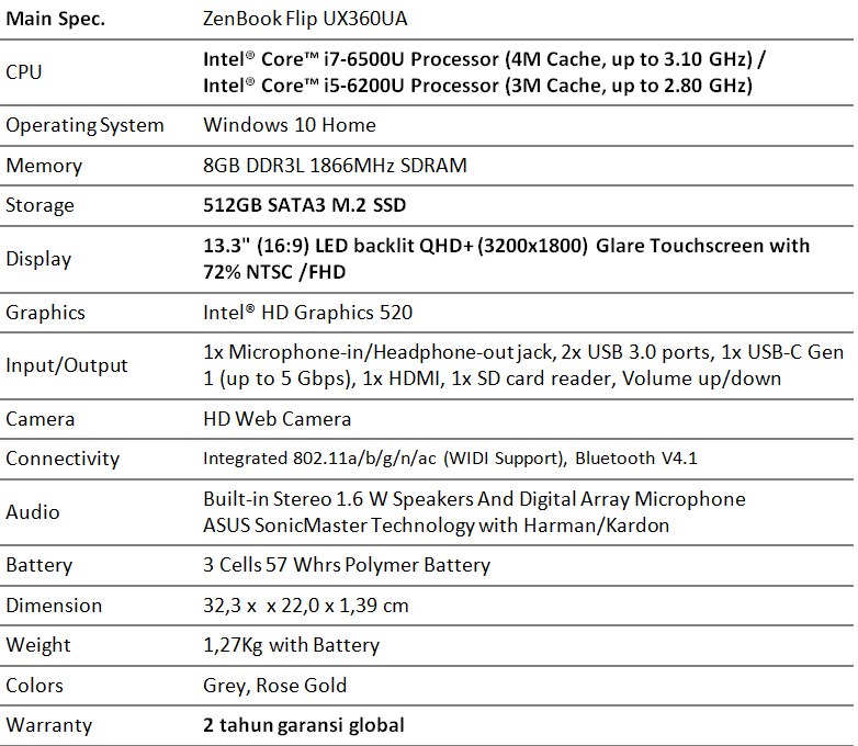 spesifikasi-zenbook-ux360ua