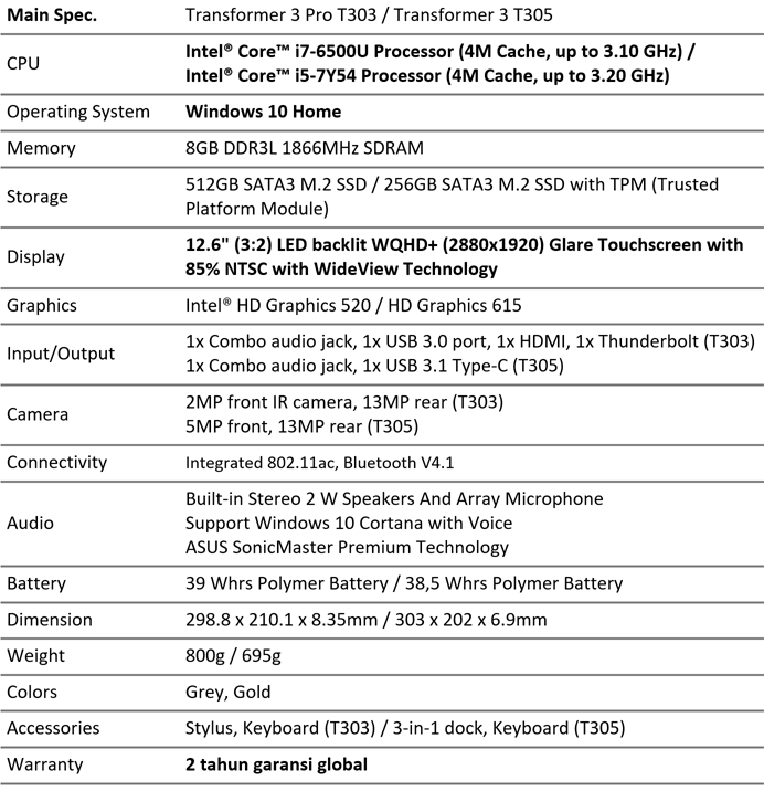 spesifikasi-asus-transformer-t303