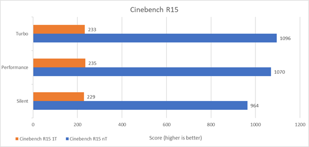 Hasil benchmark Cinebench ASUS TUF Dash F15