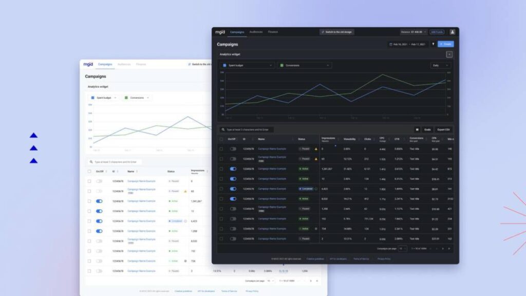 Contoh dashboard iklan dengan teknolgi AI di MGID