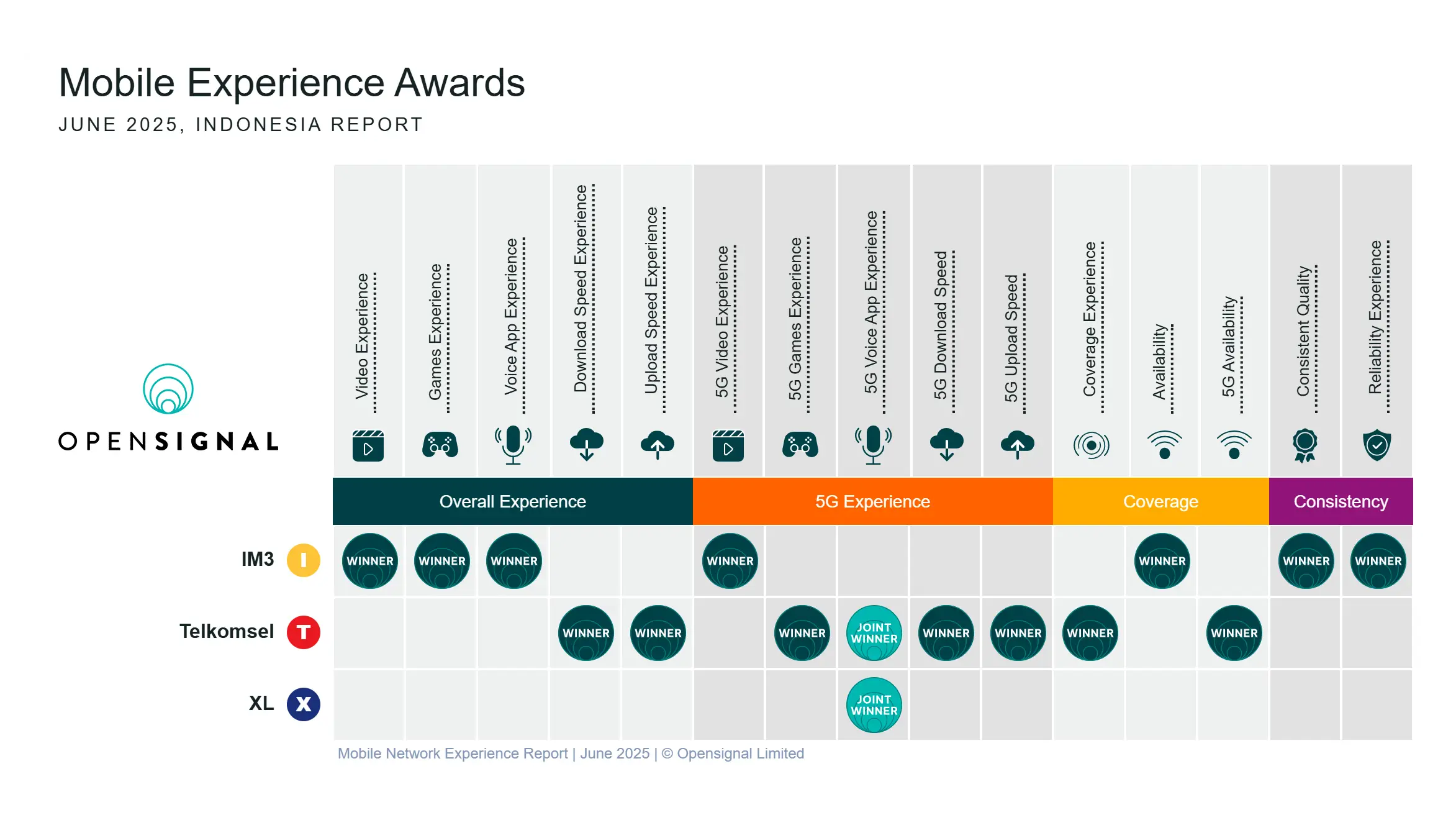 Seluler Indonesia 2025