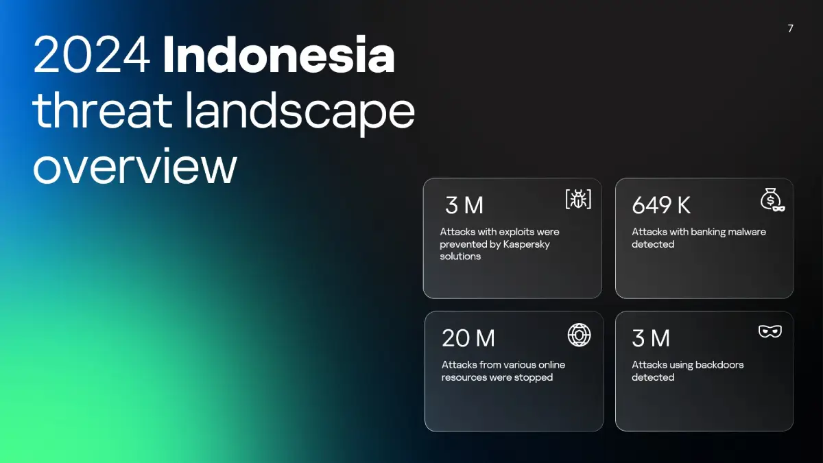 Ransomware Bisnis Indonesia