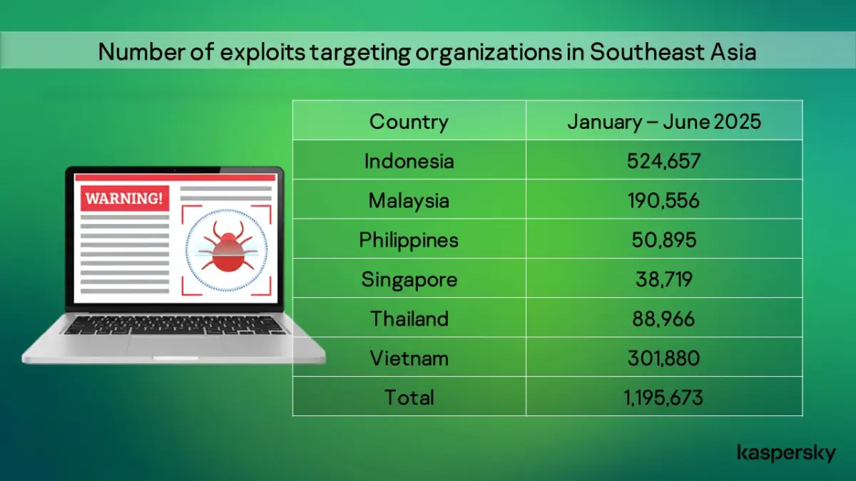 Eksploit APAC 2025
