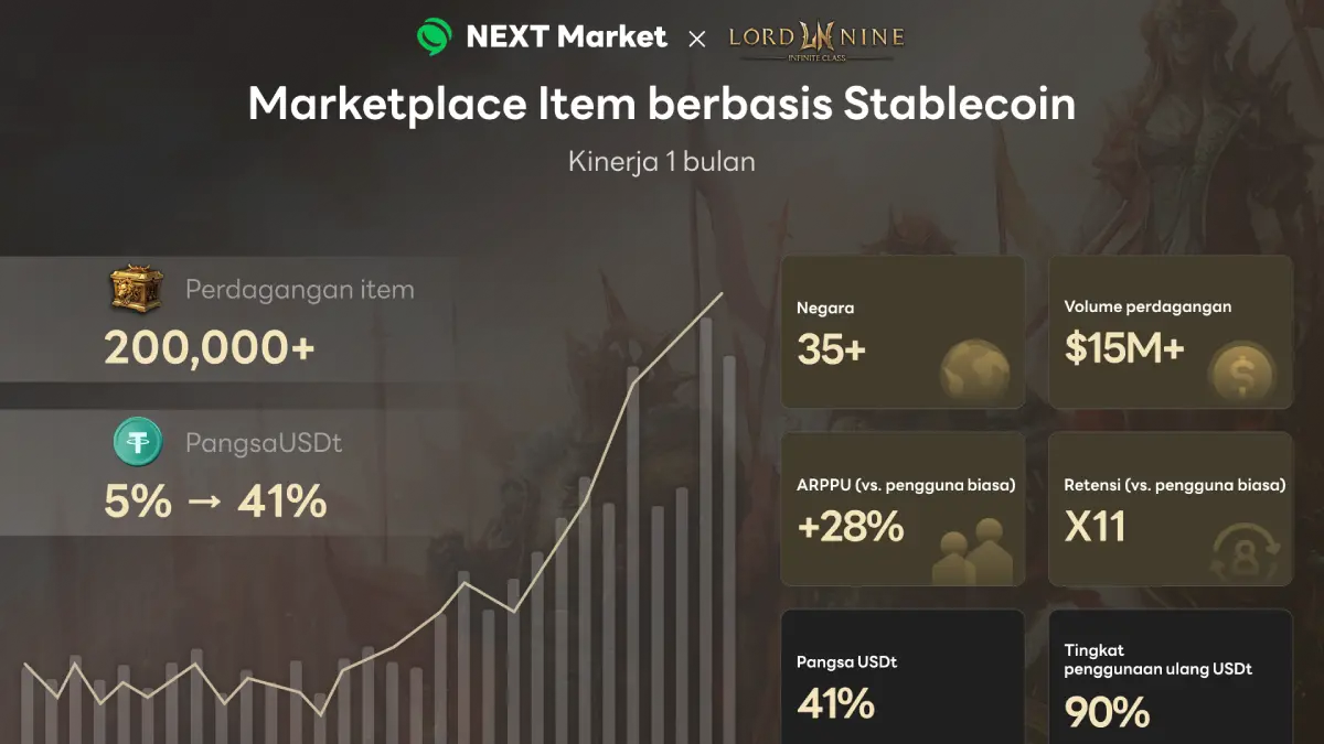 Line Next Market