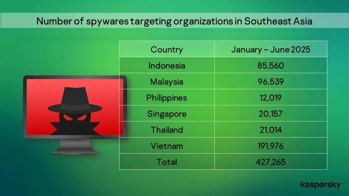 Data Spyware Indonesia 2025